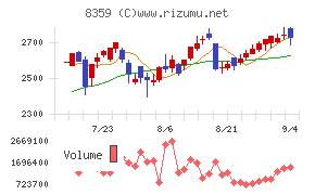 八十二長野銀行