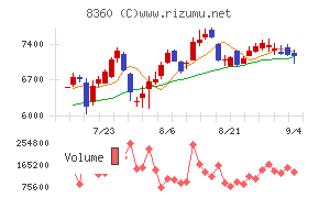 山梨中央銀行