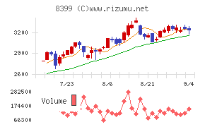 琉球銀行