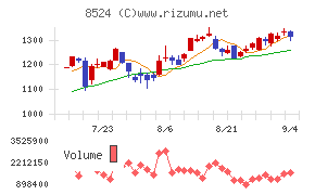 北洋銀行