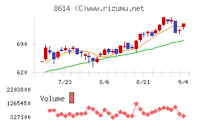 東洋証券