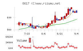 光世証券
