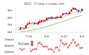 水戸証券