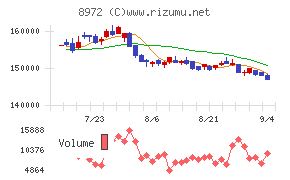 KDX不動産投資法人
