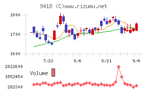 U−NEXT HOLDINGS