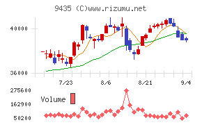 光通信