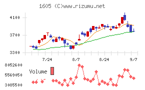 INPEX