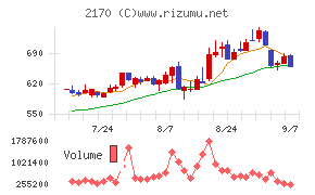 リンクアンドモチベーション