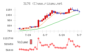 三洋貿易