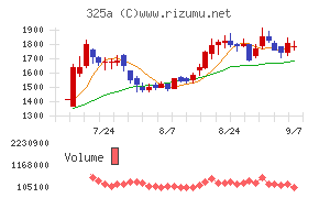 TENTIAL