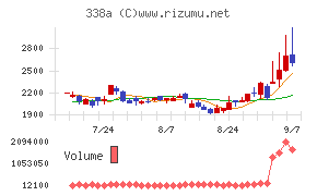 ZenmuTech