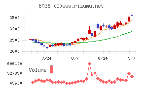KeePer技研