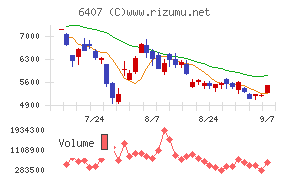 CKD