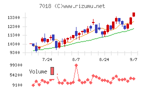 内海造船