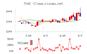 TDSE