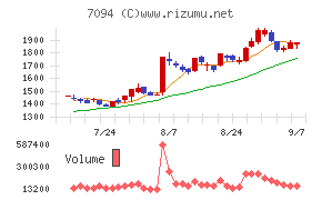 NexTone