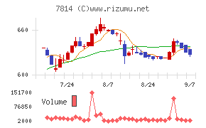 日本創発グループ