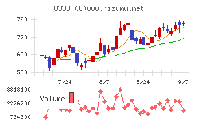 筑波銀行