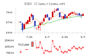 山梨中央銀行