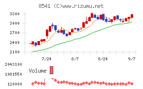 愛媛銀行