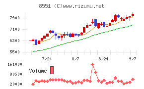 北日本銀行