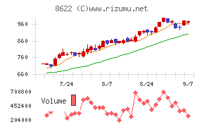 水戸証券