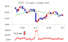 豊トラスティ証券