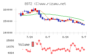 KDX不動産投資法人