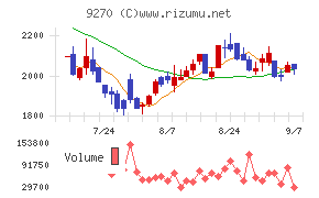 バリュエンスホールディングス