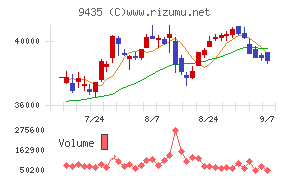 光通信