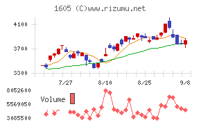 INPEX