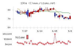 Chordia Therapeutics