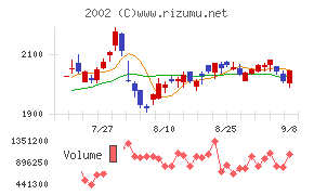 日清製粉グループ本社