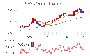 DM三井製糖