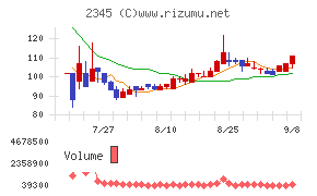 ＨＯＤＬ１
