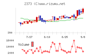 ケア21