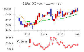 技術承継機構