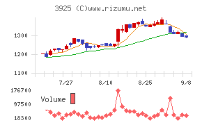 ダブルスタンダード