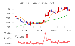 JDSC