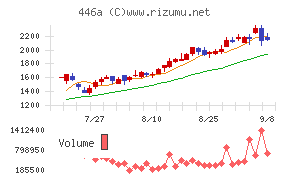 ノースサンド