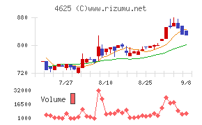 アトミクス