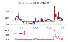 SOLIZE Holdings