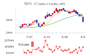 ジーテクト
