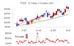 内海造船