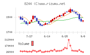 近鉄百貨店