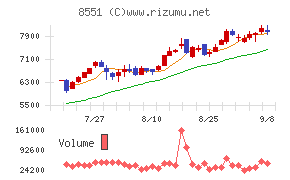 北日本銀行