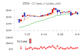 南日本銀行