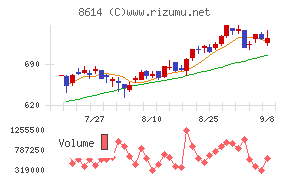 東洋証券