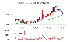 光世証券