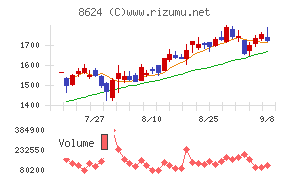 いちよし証券